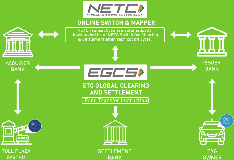 ecgs-netflow-759